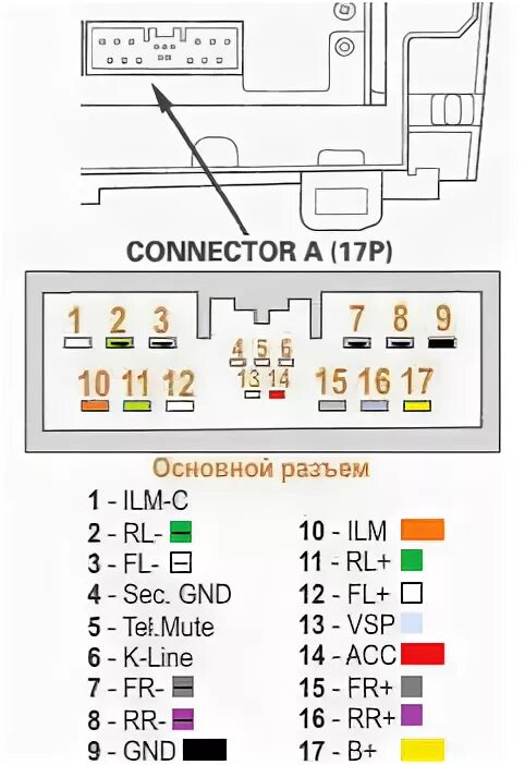 Распиновка магнитолы honda. Проводка магнитолы Хонда Аккорд 7. Honda CRV 3 распиновка магнитолы. Civic 9 штатная магнитола разъемы. Разъем магнитолы Хонда СРВ рд1.