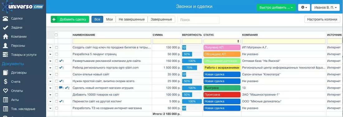 Crm для телеграма. Статусы клиентов в СРМ. Статусы в CRM. Статусы сделок в CRM. Статусы в CRM системе.