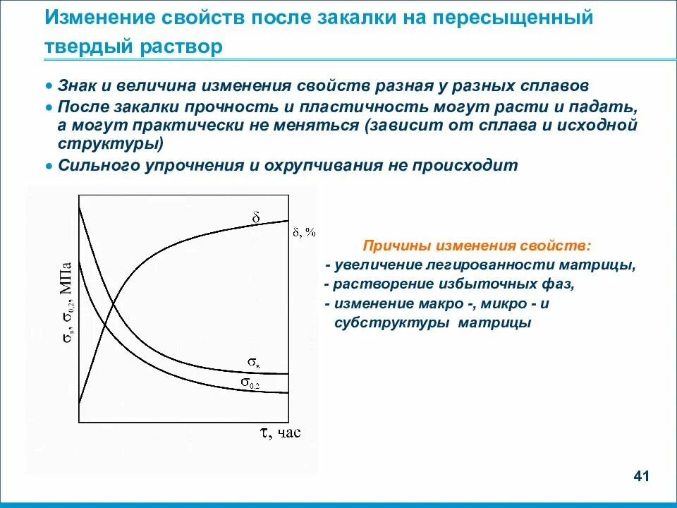 Как изменяются свойства стали. Изменение свойств при закалке. Пересыщенный твердый раствор. Закалка сплава и изменение свойств. Изменение свойств стал при отжиге.