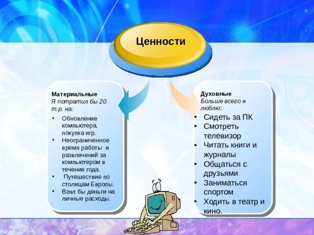 Материальные ценности человека. Материальные и духовные ценности. Материальные и духовные ценности примеры. Материальные и духовные ценности картинки. Материальные ценности народа