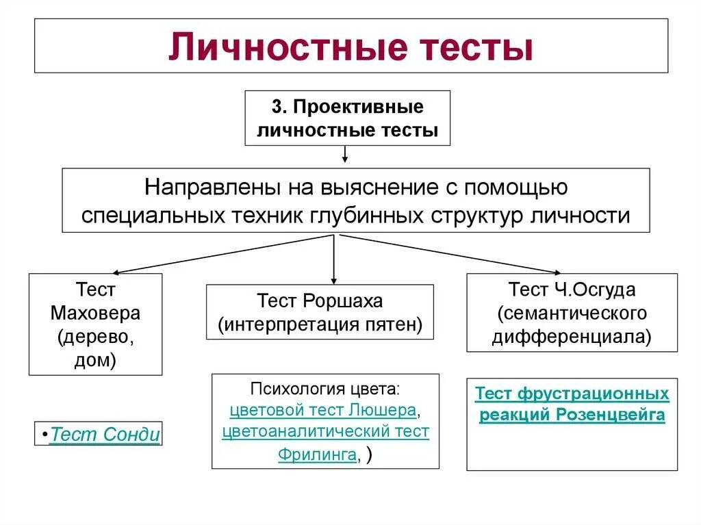 Интересные тесты. Тест на личность. Психологические тесты. Психологические тесты. Визуальный тест личности.