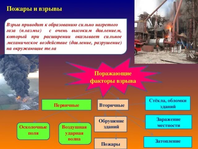 Чрезвычайные ситуации в жилом помещении. Причины взрывов техногенного характера. Техногенные пожары. Чрезвычайные ситуации техногенного характера пожары и взрывы. Техногенные причины пожаров и взрывов.