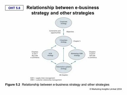 E strategy