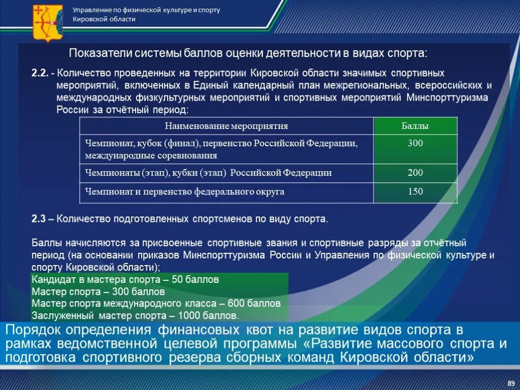 Управление по физической культуре и спорту Кировской области. Уровни мероприятий в спорте. Физкультурные мероприятия ЕКП. Управление спортивными мероприятиями.