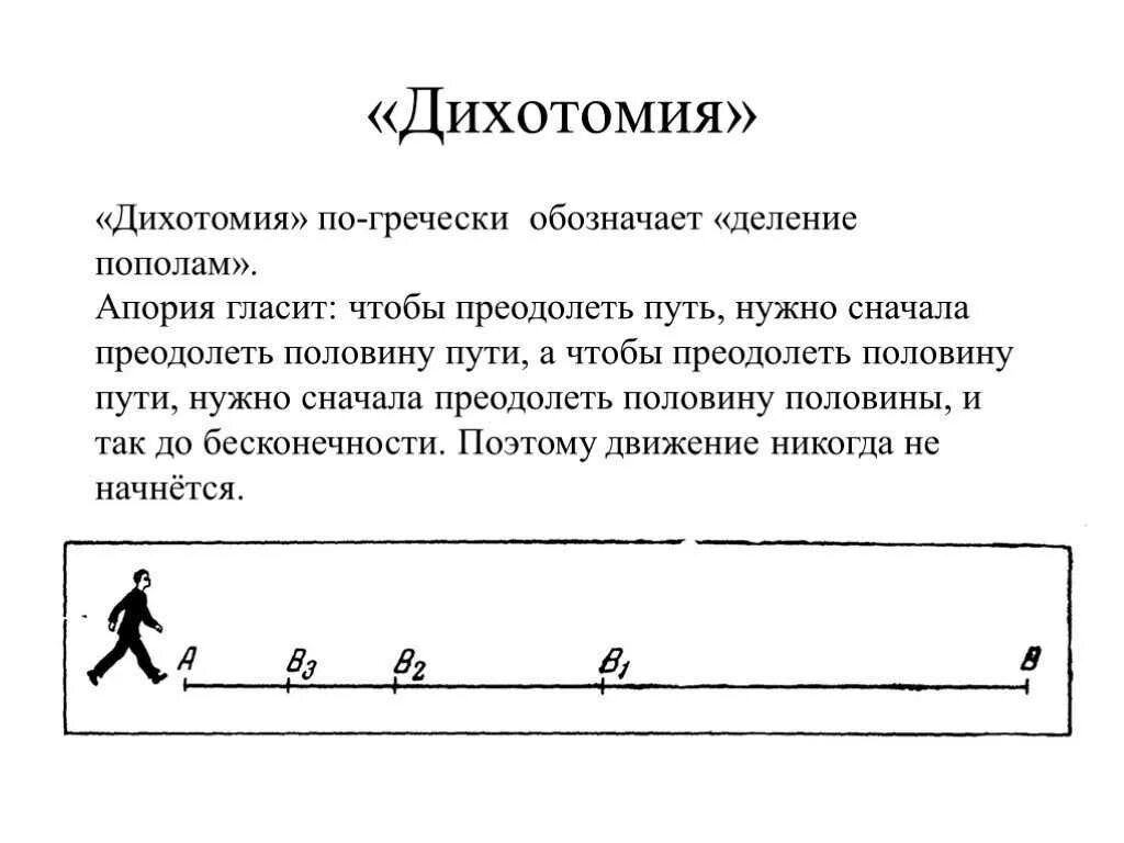 Апории Зенона дихотомия. Апории Зенона («дихотомия», «Ахиллес и черепаха», «стрела»).. Парадокс дихотомии Зенона. Что такое дихотомия