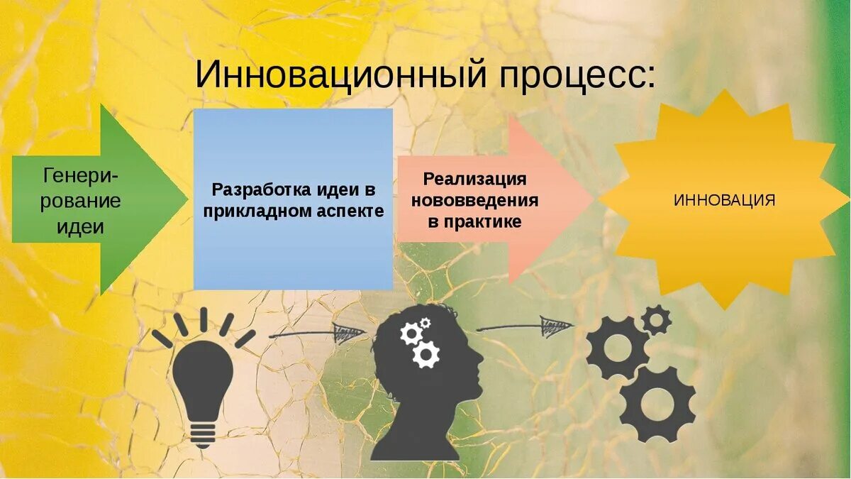 Повышение уровня науки