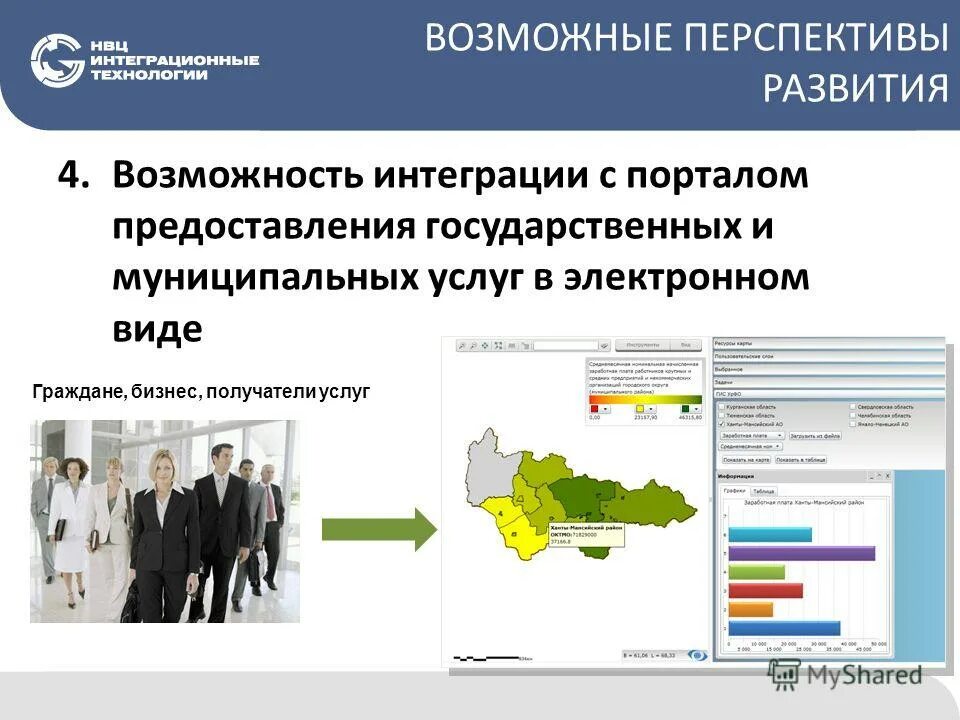 возможные перспективы
