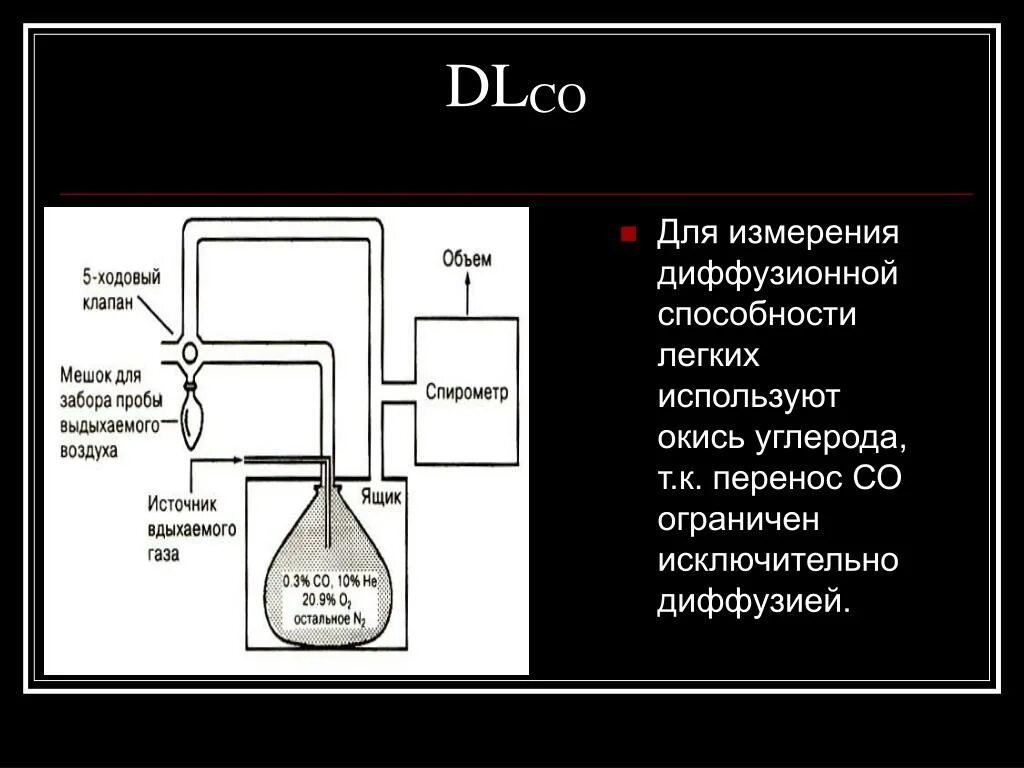 Исследование диффузионной способности легких. Диффузионная способность легких. Диффузионная способность легких по монооксиду углерода. Диффузионная способность легких норма. Диффузная способность