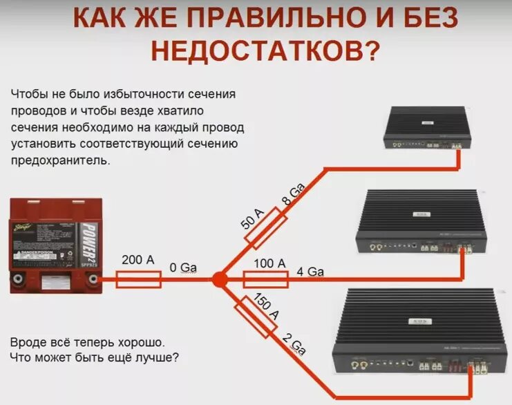 Кабеля и разъемы: краткий путеводитель ichip.ru