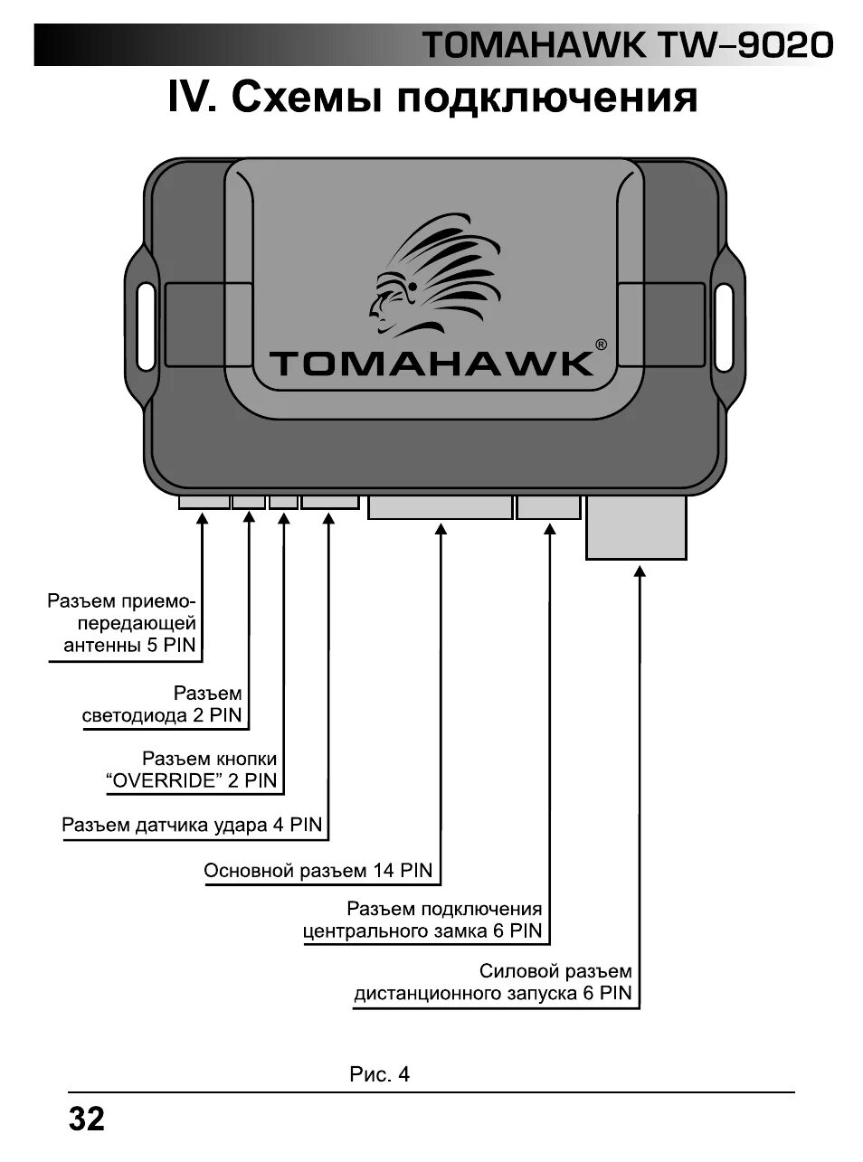 Подключения сигнализации tomahawk. Tomahawk tw 9020 схема подключения. сигнализация tomahawk 9030. сигнализация tomahawk tw-9030. схема подключения автосигнализации томагавк 9030.