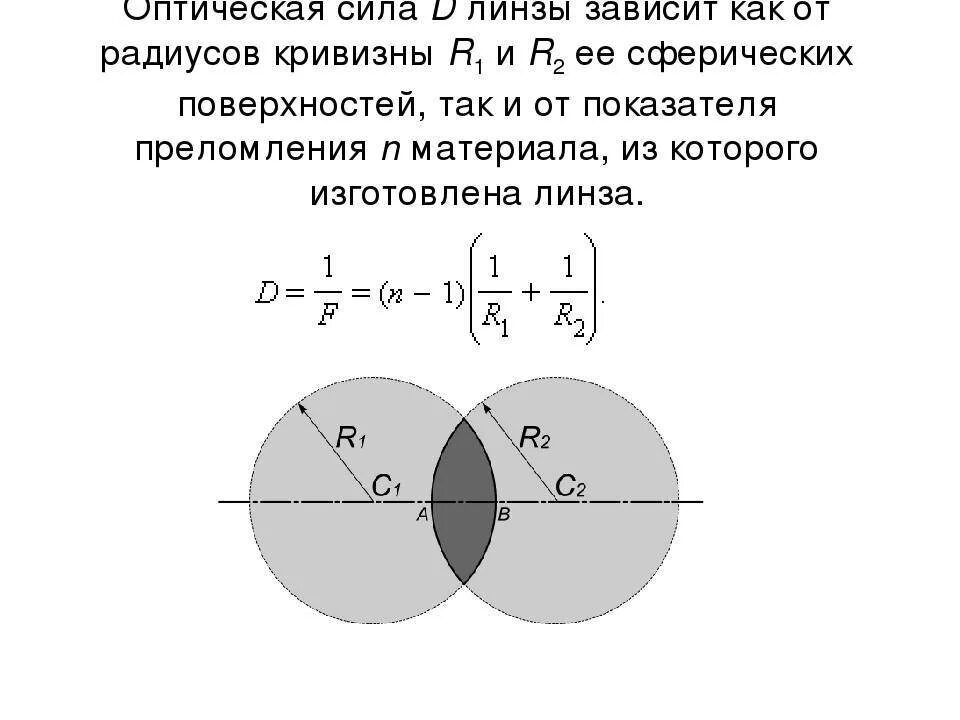 Расчет оптической линзы