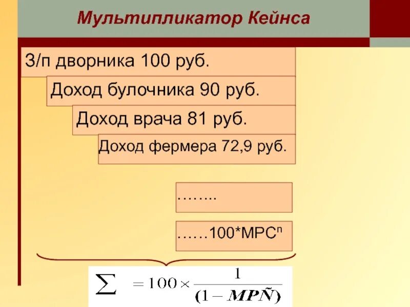 Мультипликатор инвестиций кейнса. Мультипликатор инвестиций кейнса схема. Мультипликатор накопления кейнса. Теория мультипликатора кейнса формула. Теория мультипликатора кейнса.