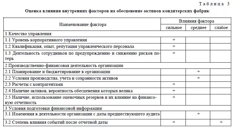 Завод волжанка ульяновск кондитерская фабрика. Риски кондитерской фабрики. Риски швейного производства. Цех шоколада. Риски кондитерской фабрики.