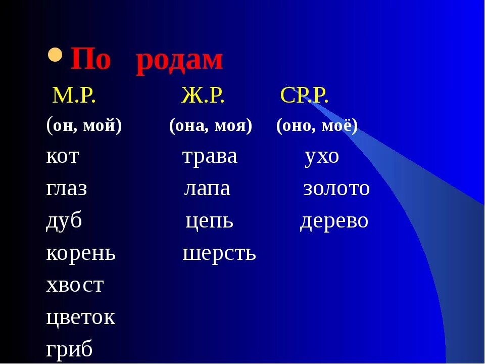 Род слова веко. Слова ж р м р с р. Слова м.р ж.р ср.р. М Р Ж Р ср р таблица. М род ж род ср род.