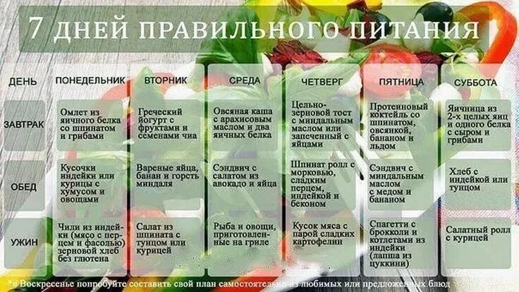 Питание до и после тренировки: правильное питание для похудения в тренажерном за