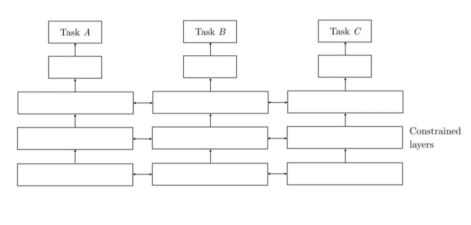 Shared task. 3м multi task. transfer learning nlp. multi-task. multi task cutting.