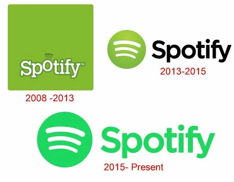 Spotify turkey. Логотип спотифай. Spotify старый логотип. Спотифай 2015. Спотифай лого 2022.