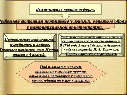 Выступления против реформ дело царевича алексея таблица