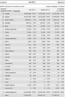 Информация о количестве пользователей