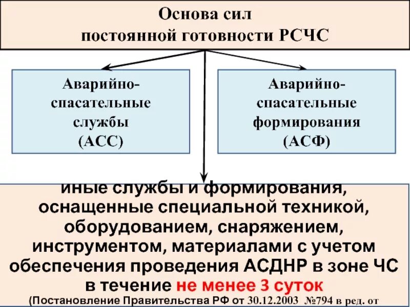 Основу сил рсчс составляет