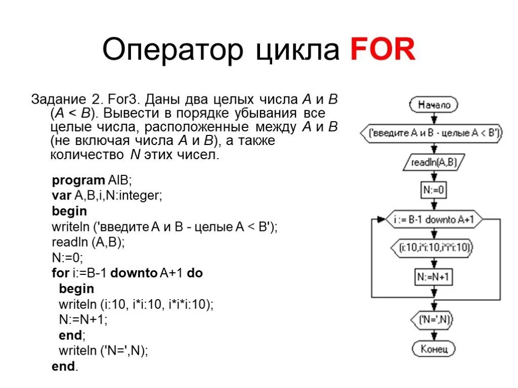 Целое число между 0 и 1. Даны два целых числа а и b вывести в порядке возрастания. Цикл for Паскаль. Введите целые числа a и b и вывести. Цикл в цикле for.