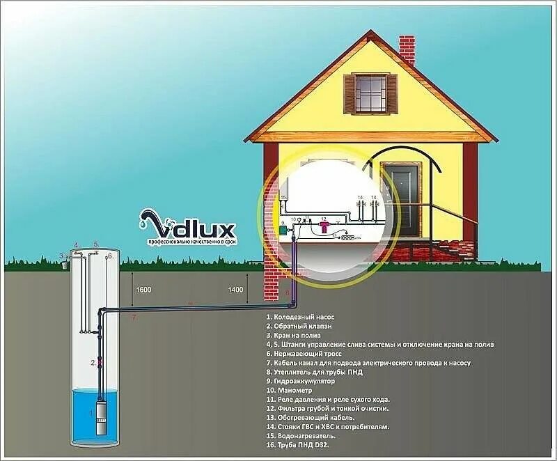 Водопровод из колодца. Водоснабжение из колодца в дом. Водопровод от колодца в дом. Подвести воду к дому из колодца. Замерзает вода в колодце