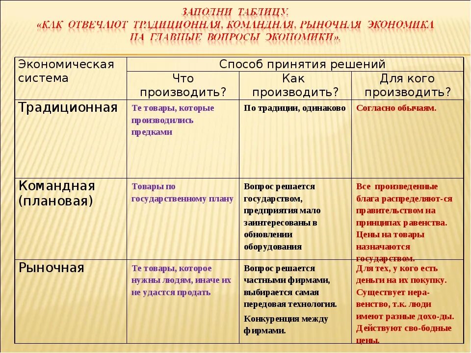 Отличие сво от кто. Экономическая система что как для кого. Как решаются основные вопросы экономики. Экономические системы таблица. Типы экономических систем в экономике как производить.