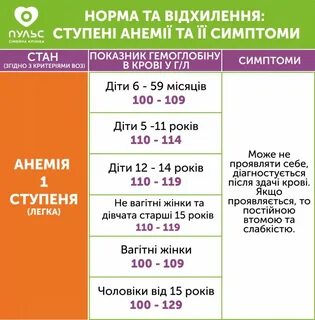 Причины низкого гемоглобина у женщин после 40