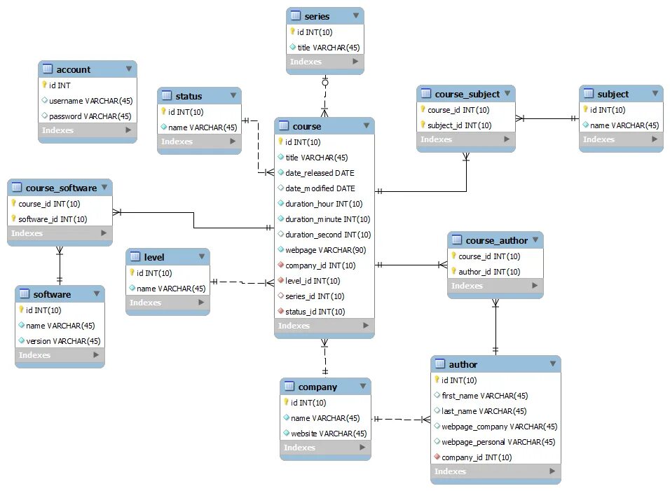 Spring data JPA, repository code example. Hibernate JPA one to one when retrieve data from database. JPA select сразу 2х таблиц. Data JPA. Int co