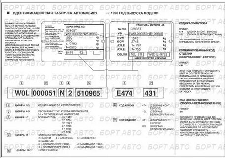 Расшифровка автомобиля по вин