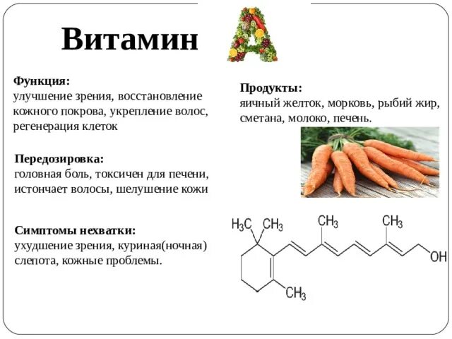 Функции витамина с. Функции витаминов. передозировка витамина д. витамин е функции. переизбыток витамина с.