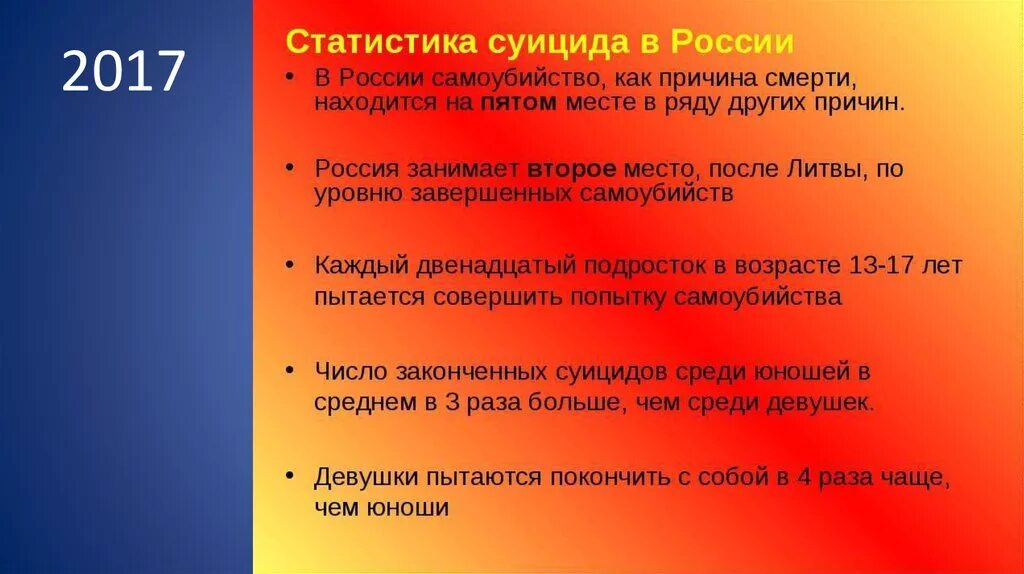 Диаграмма суициду среди подростков. Причины самоубийств причины статистика. Статистика самоубийств среди подростков. Статистика самоубийств среди подростков. Статистика по методам суицида.