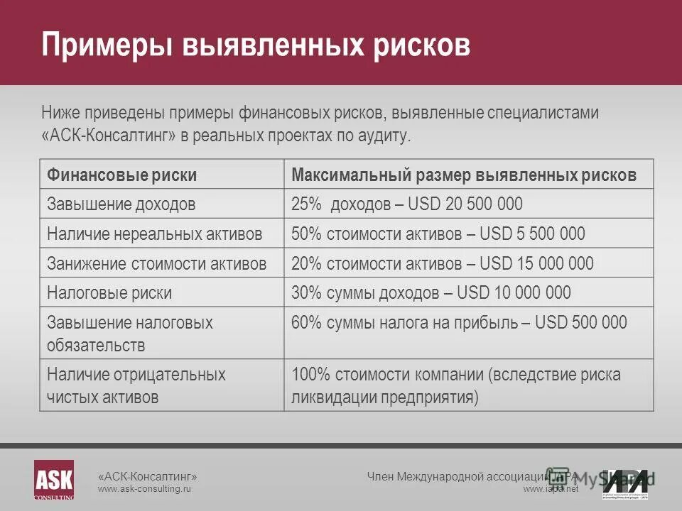 Страхование финансовых операций. Финансовые риски предприятия примеры. Примеры финансовых рисков. Пример финансового риска. Финансовый риск пример.