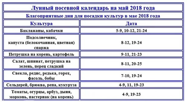 Лунный посевной календарь на апрель краснодарский край. Посевной календарь на май. Лунный календарь на май посевной. Лунный посевной календарь на май месяц. Лунопосевнтй календарь на май.