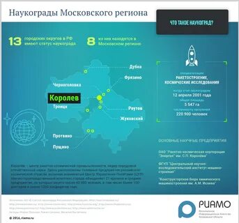 Какие наукограды