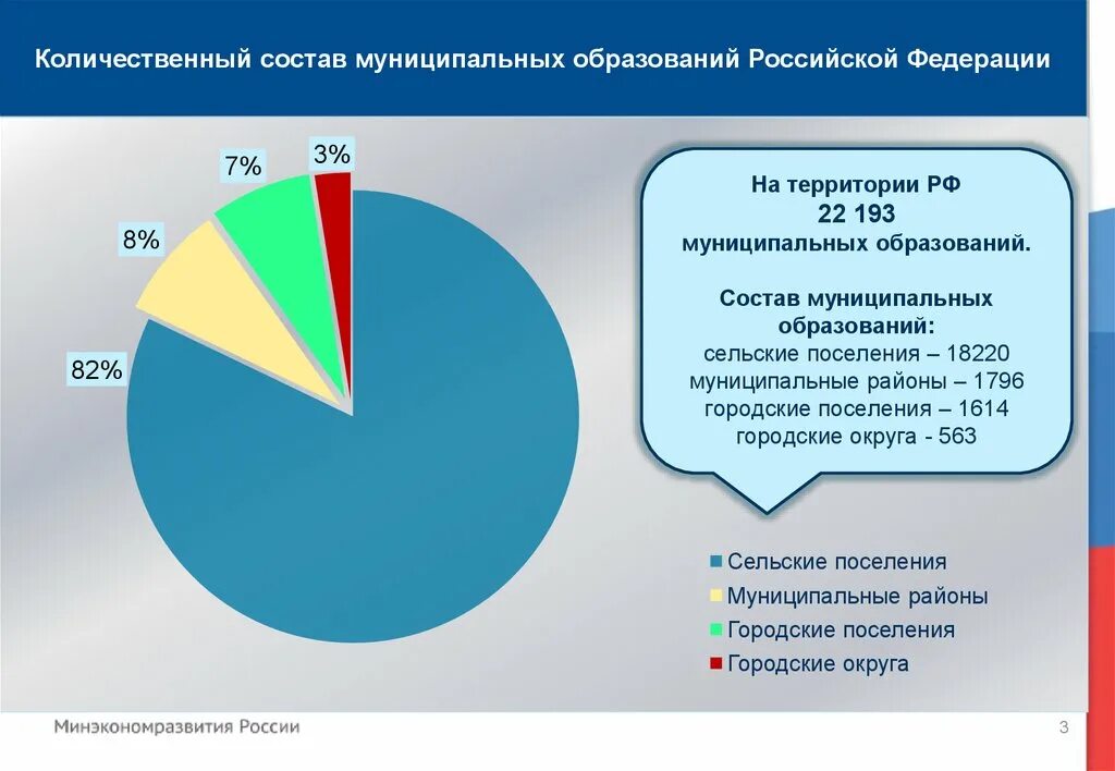 Внутригородские муниципальные образования города москвы. Состав муниципального образования. Количественный состав государственный. Из чего состоит муниципалитет. Количественный состав муниципалитет г Ярославль.