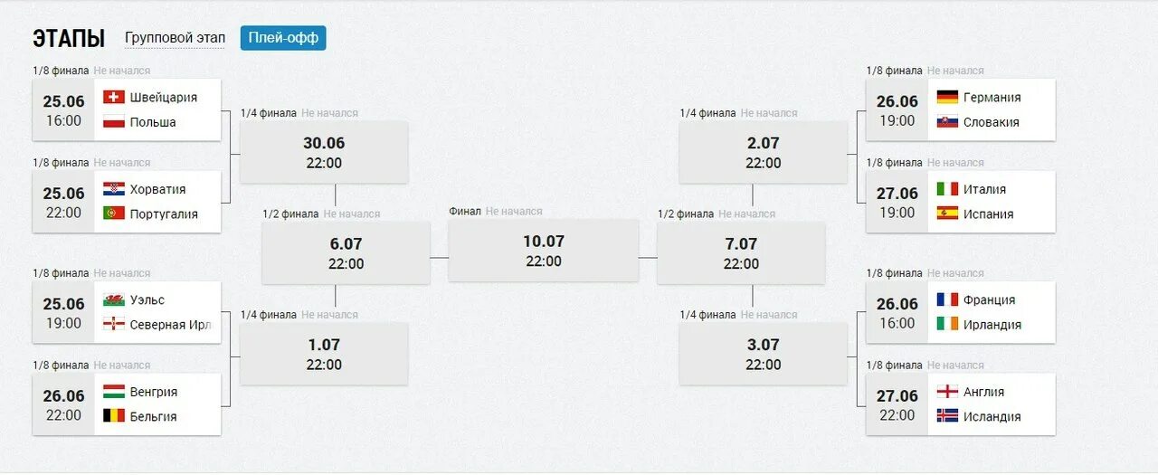Футбол матчи плей офф. Евро 2020 сетка плей офф. Групповой этап и плей офф. Сетка плей офф евро 2021. Таблица плей офф футбол.