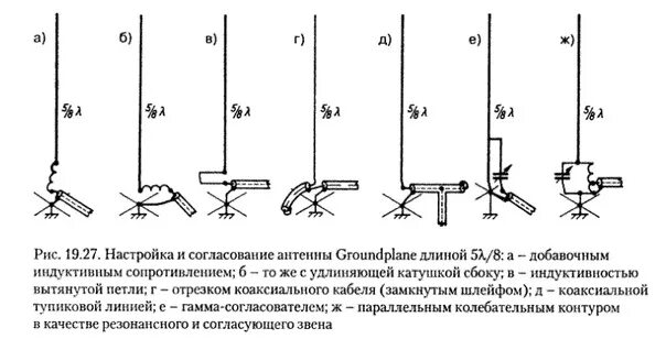 Сопротивление вертикала