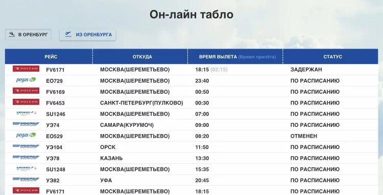 Расписание самолетов мирный. Рейс Москва Оренбург. Табло аэропорта. Аэропорт Оренбург расписание рейсов. Табло аэропорта Оренбург.