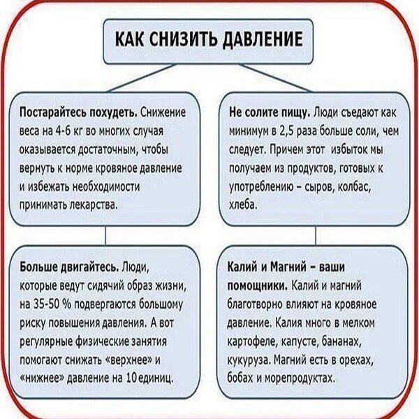 Что снижает давление. Как понизить давление. Чем снизить давление. Как быстро снизить давление. Снижение давления операция