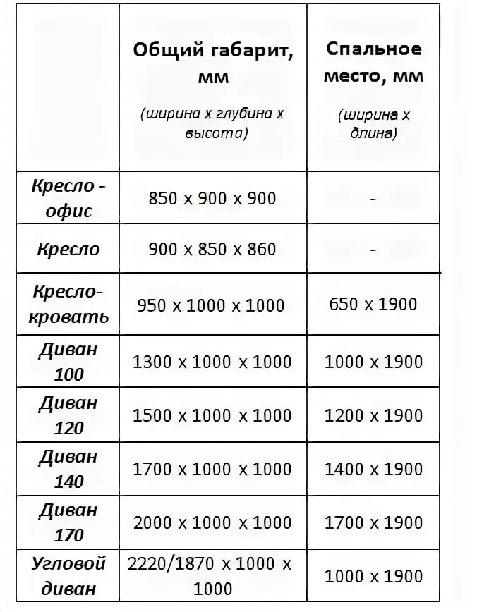 Поролон для матраса какой плотности. Плотность поролона для дивана. пенополиуретан плотность для кресла. толщина мебельного поролона. плотность поролона для мебели таблица.