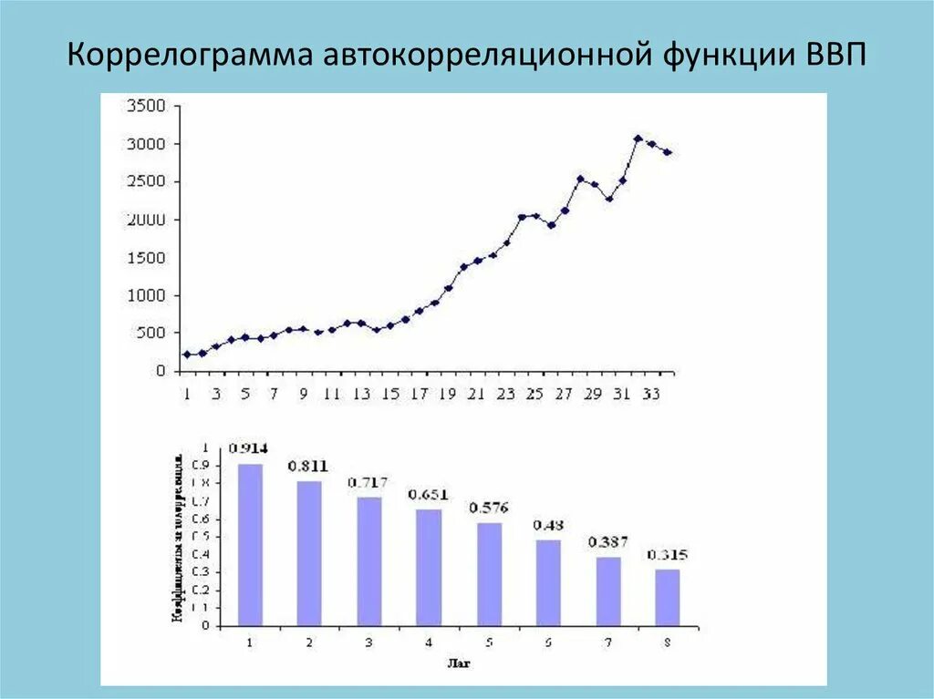 Ввп 500