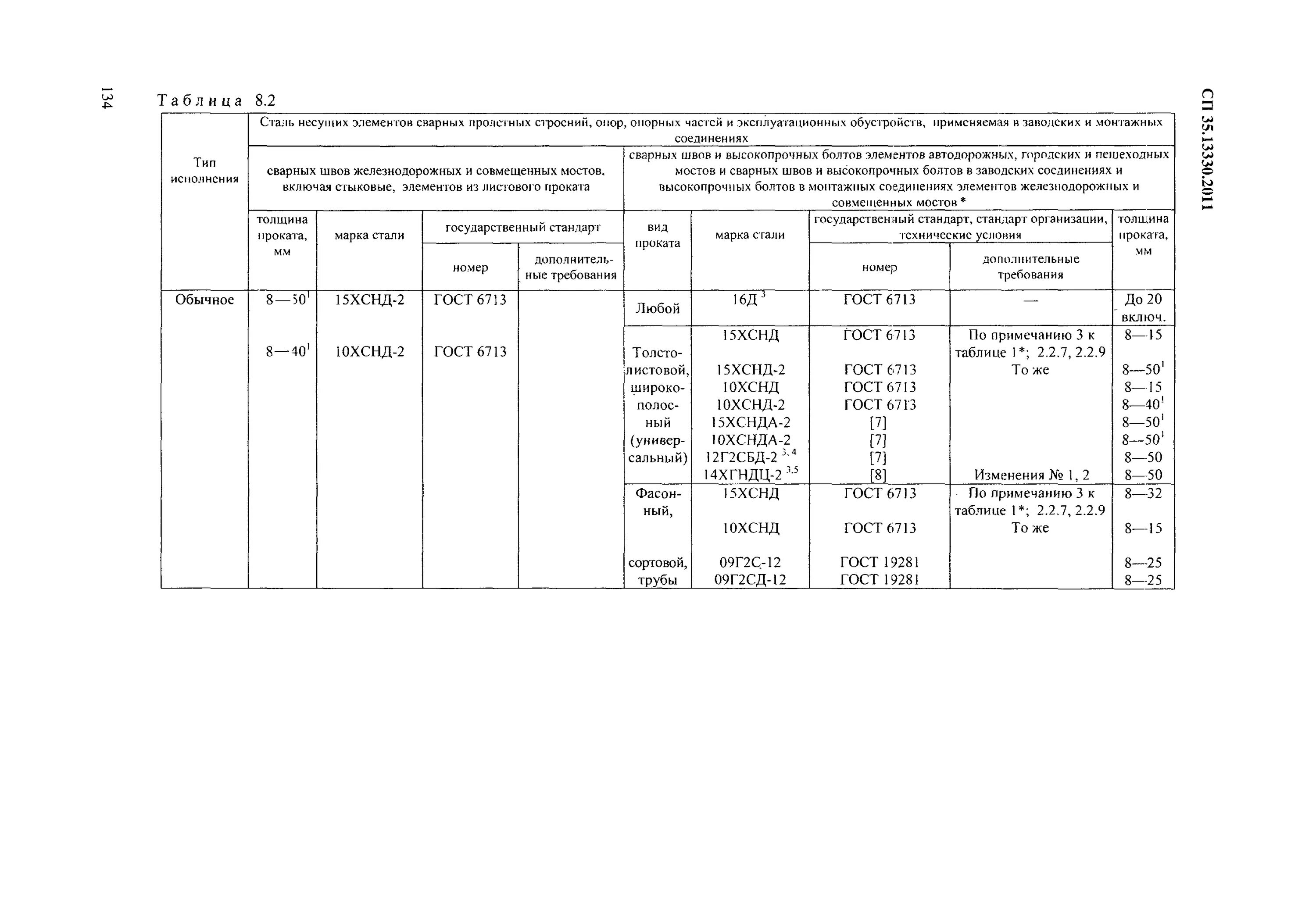 Сп 35.13330 2011 мосты. СП35.13330 таблица 7.29. Таблица 7.5 СП 35.13330.2011. СП 35.13330.2011 таблица 2.1. СП 35 13330 2011 таблица 4.