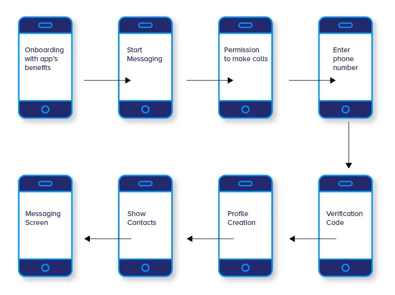 Месседж в приложении. Messaging app перевод. Онлайн мессенджер топ. Messaging app перевод. Заметки iphone интерфейс.