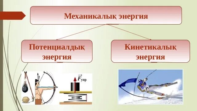 Энергия презентация 7 класс физика. Энергия презентация қазақша. Механикалық энергия презентация. Энергия физика 7 класс. Кинетикалық энергия Потенциалдық энергия.