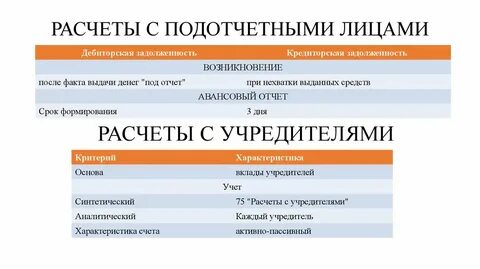 Расчеты с подотчетными лицами