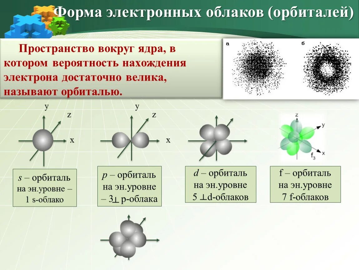 Какой заряд имеет атом атом электрически нейтрален. Понятие электронной орбитали. Формы электронных облаков. Формы электронных орбиталей. Электронное облако атома.