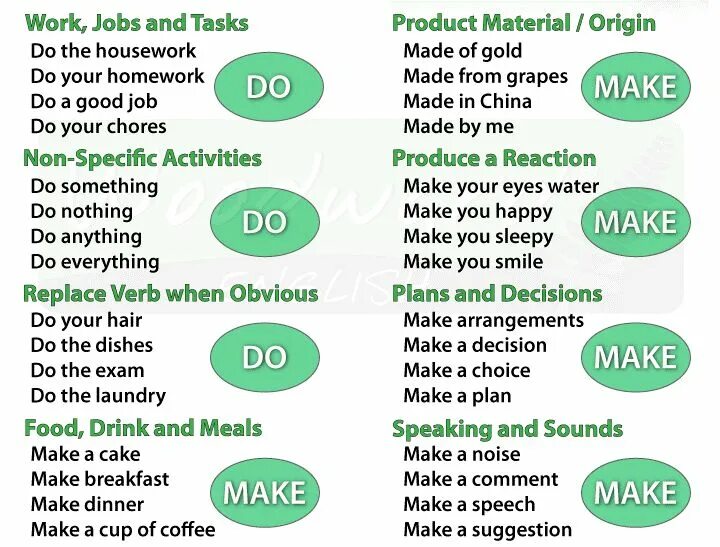 Make do. Разница между do и make. Make do употребление. Make or do правило. Use the words make and do