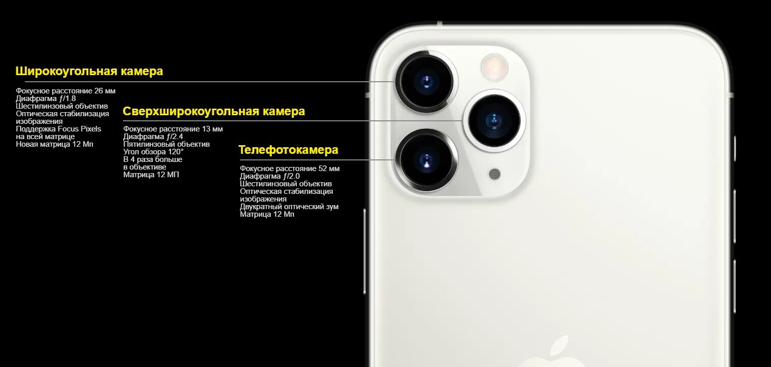 Как настроить камеру айфон 13 про макс. Iphone 13 pro max камера сбоку. iphone 13 pro max сзади камера. камера айфон 13 про макс характеристики. iphone 11 pro – система трёх камер.