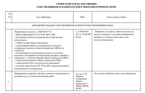 Срок ответа на запрос юридического лица